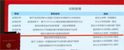 河科大一附院《医院后勤智慧化管理发展趋势》项目荣获第六季中国医院管理全